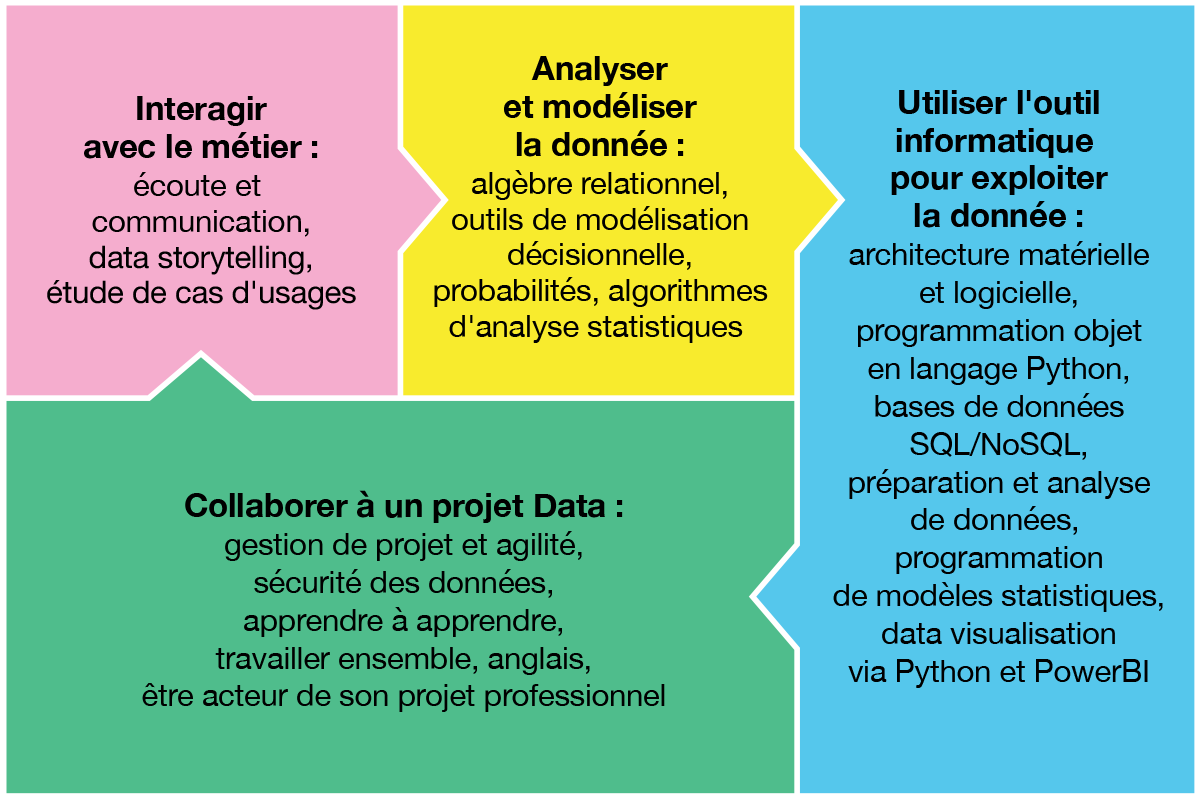 Visuel Parcours cybersecurite